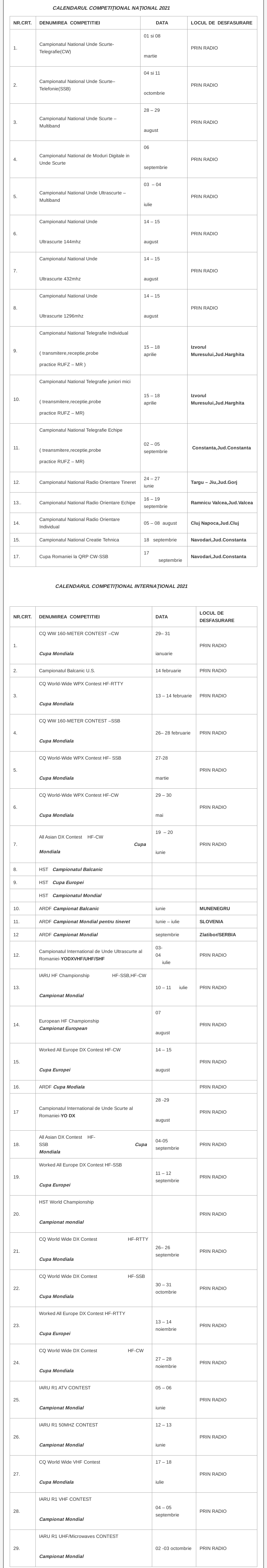 calendar radioamatorism2021